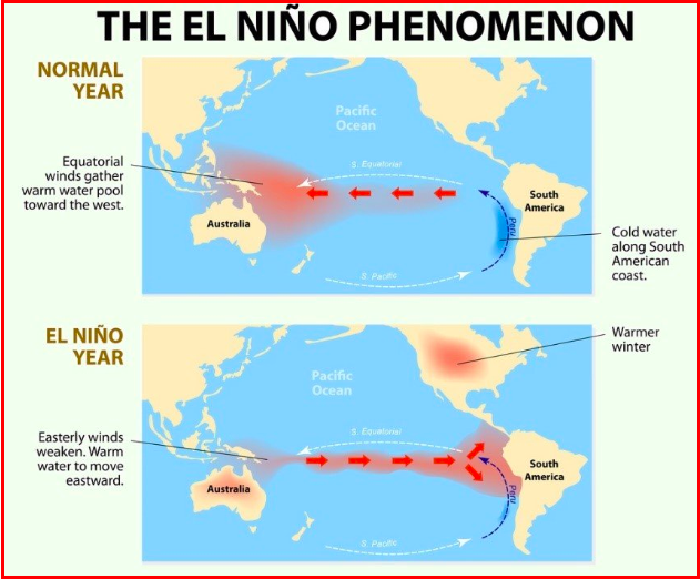 El Niño